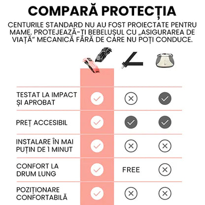 Centura de siguranta pentru sarcina